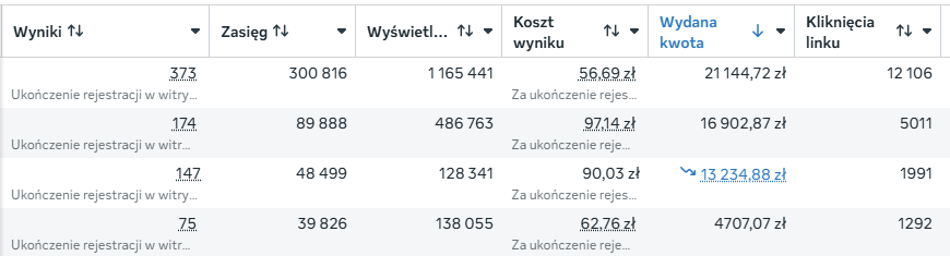 Zrzut z konta reklamowego: 769 kwalifikowanych kontaktów